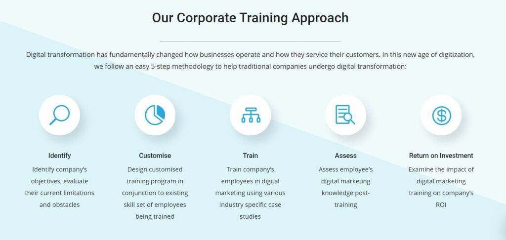 digital marketing strategies for startups - corporate-training-at-iide