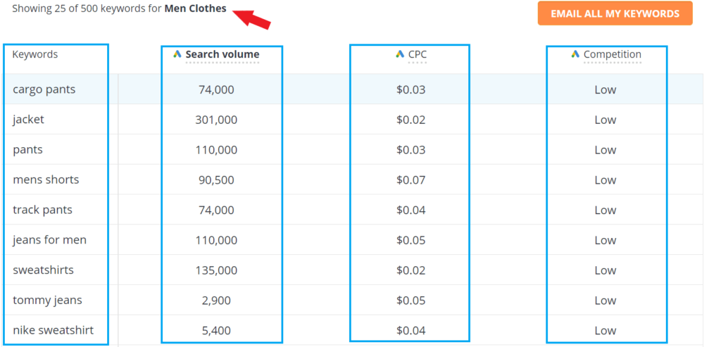 How to do Keyword Research  - free keyword tool