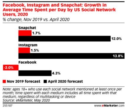 igtv vs youtube - social media statistics