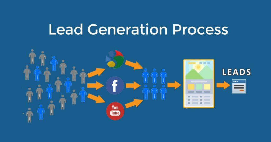 Benefits of lead generation - lead gen process