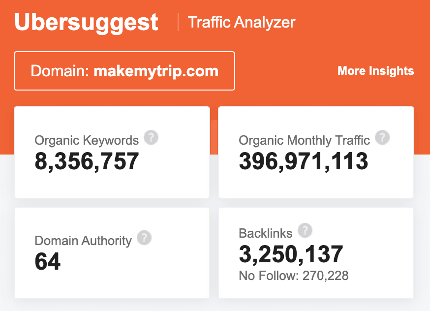 Ubersuggest Traffic Analyzer Domain: makemytrip.com