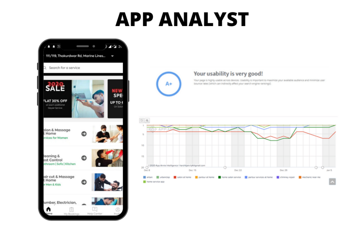 urbanclap marketing strategy App Analyst - Urban Company Marketing Strategy and Case Study