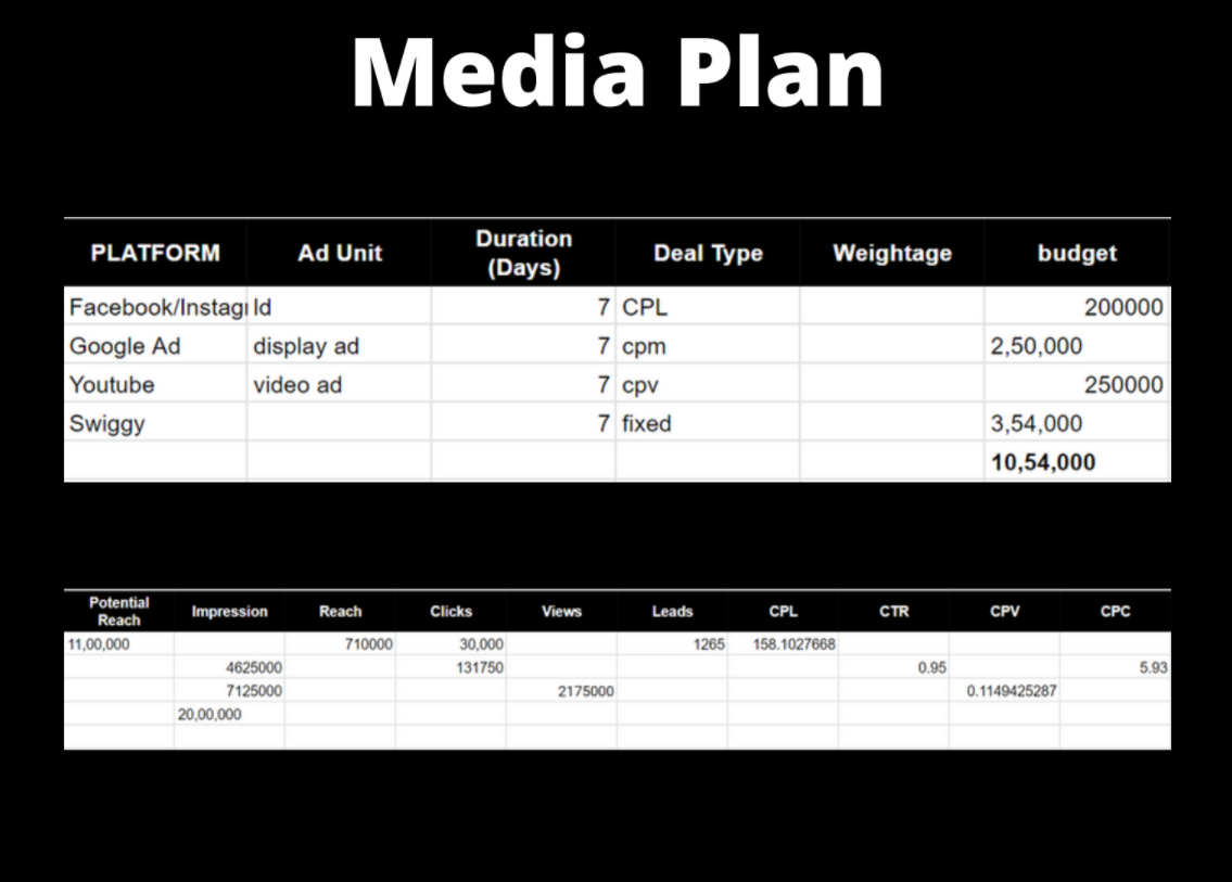 urbanclap marketing strategy Media Plan - Urban Company Marketing Strategy and Case Study