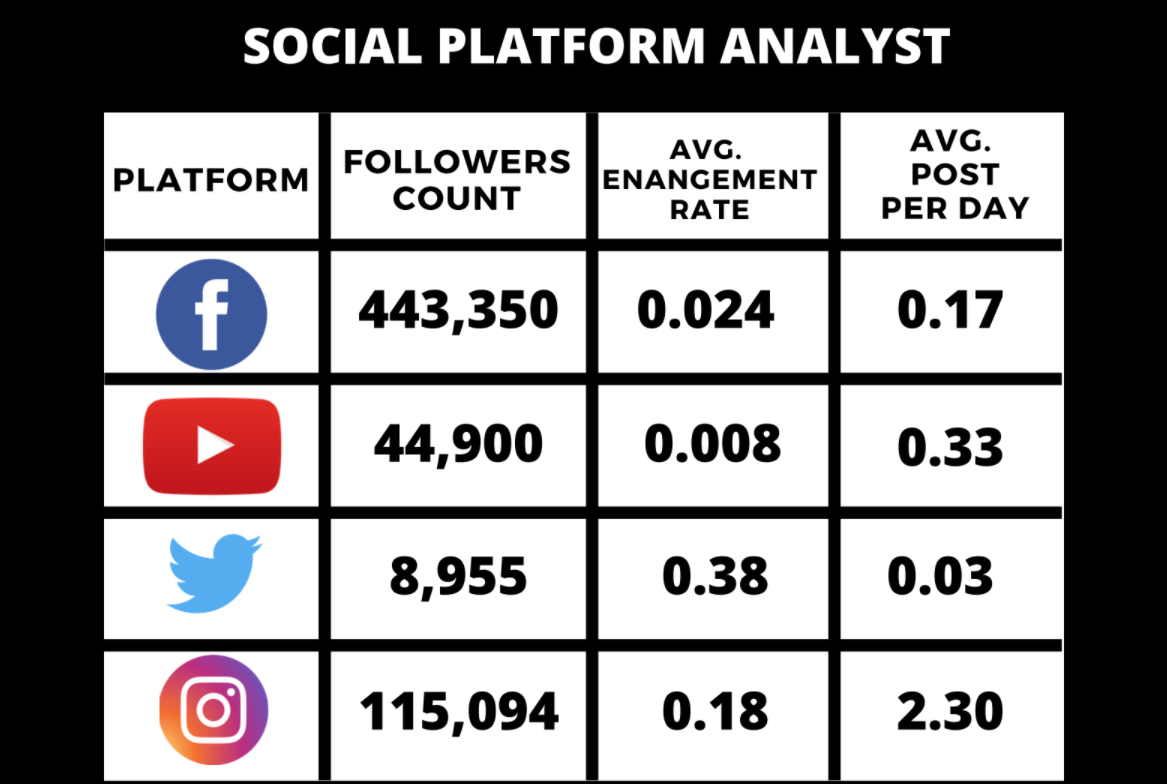 urbanclap marketing strategy Social Media - Urban Company Marketing Strategy and Case Study