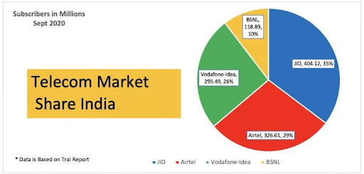 BSNL marketing strategy Pain Points