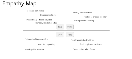 Ola Digital Marketing Strategy + PPT - Ola’s Problem Identification & Analysis - Empathy Mapping