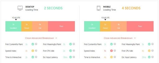 Flipkart Marketing Case Study - Target Audience - Site Speed