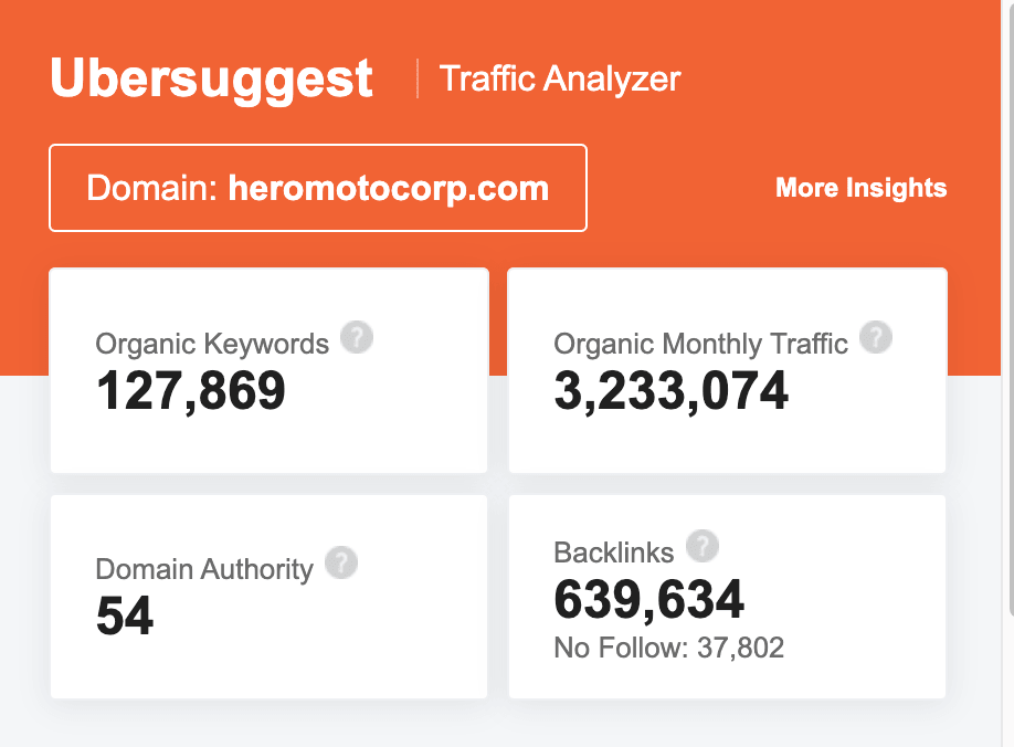 heromotocorp.com - Ubersuggest Traffic Analyzer