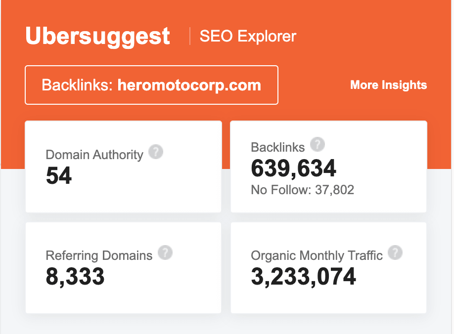 heromotocorp.com - Ubersuggest Backlinks