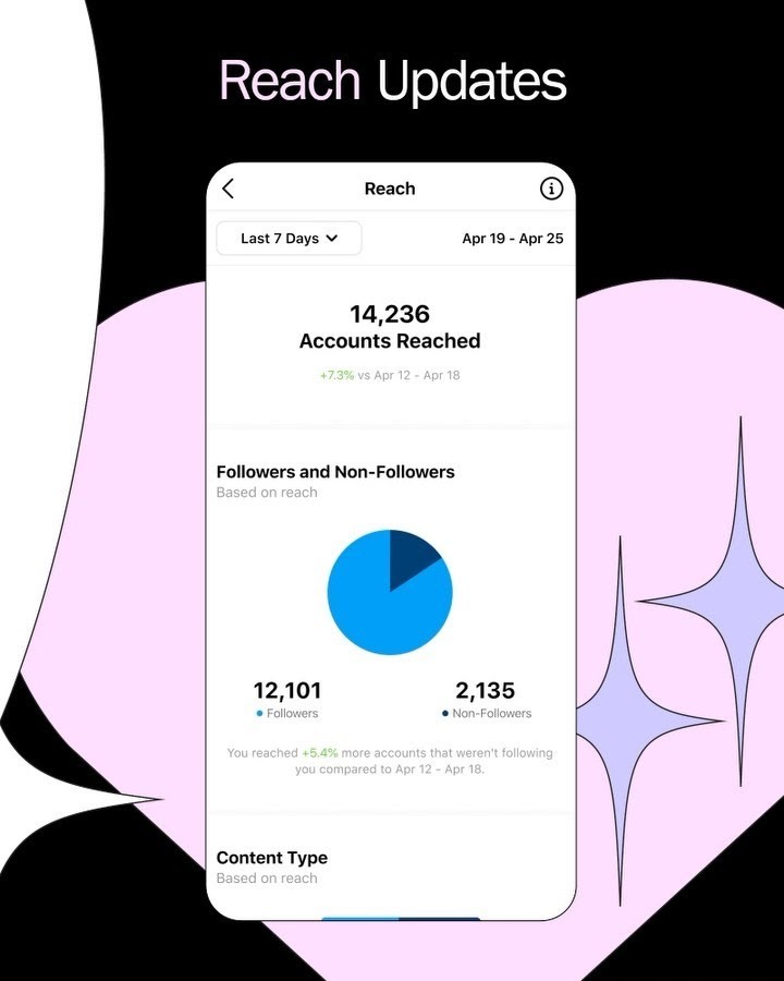 instagram reels insights