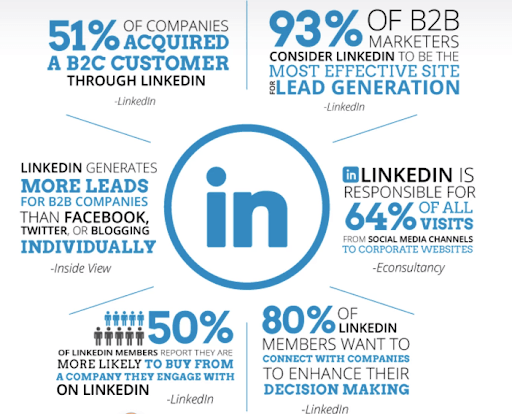 LinkedIn marketing strategies - Advantages