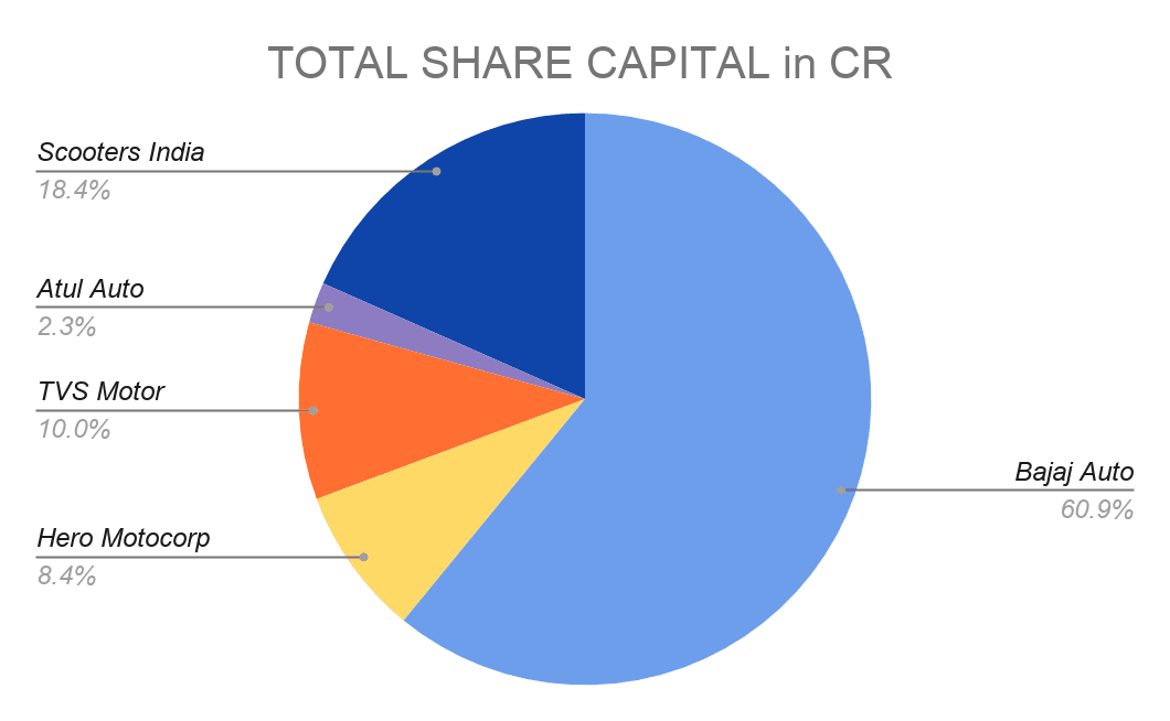 Bajaj auto competitor analysis - marketing strategy of bajaj auto | IIDE