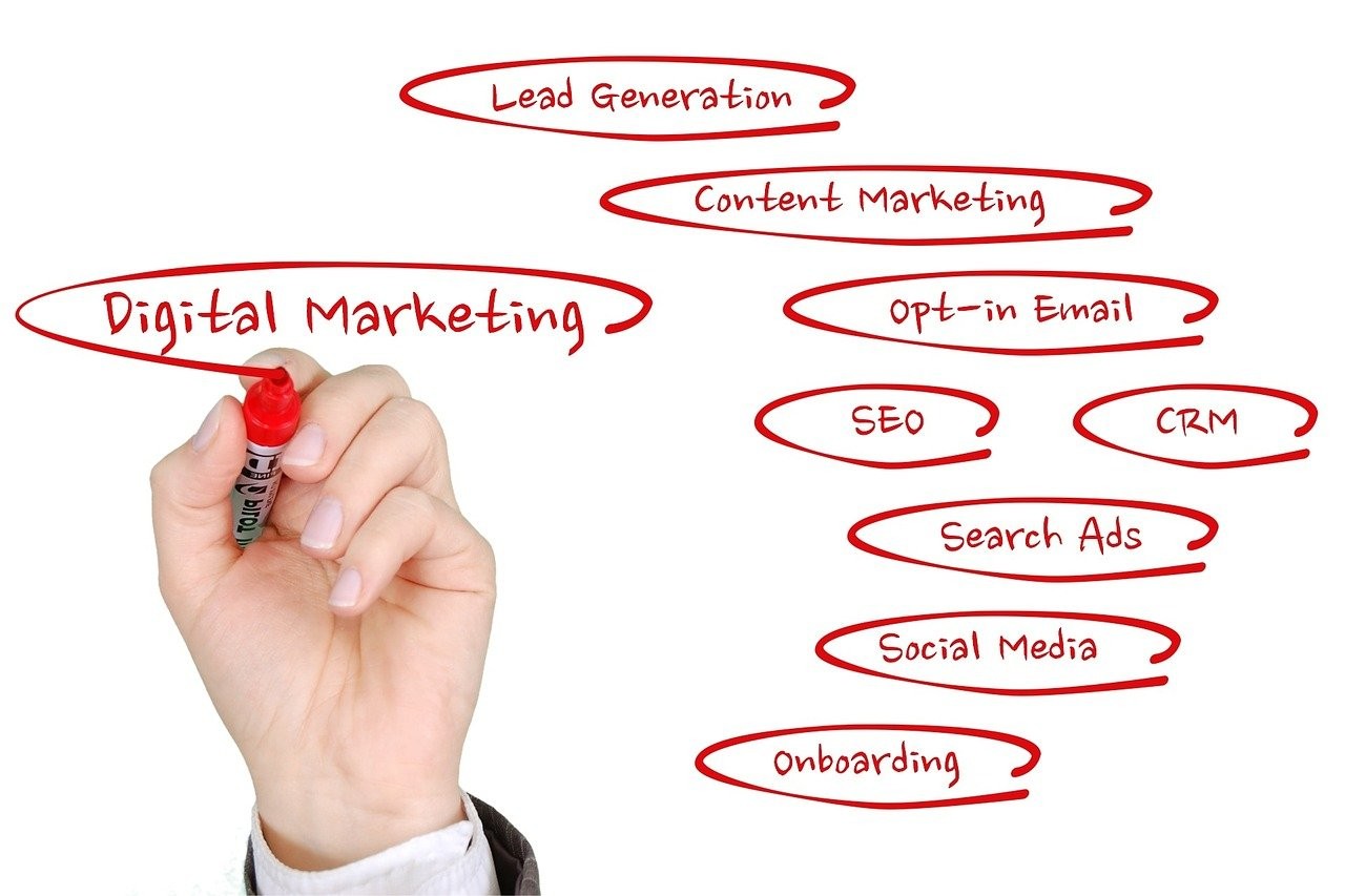 digital marketing terms