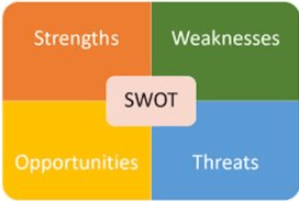 SWOT Analysis illustration | SWOT Analysis of Levi's | IIDE