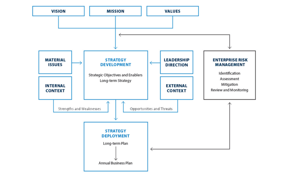 Marketing Strategy of Tata Steel | IIDE