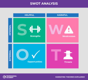 SWOT Analysis of Aditya Birla Group | IIDE