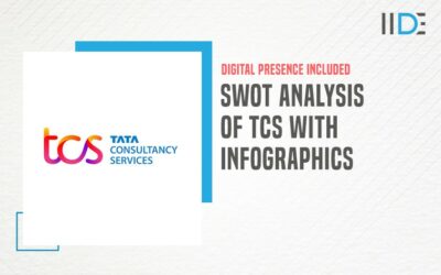 Explained SWOT Analysis of TCS with Detailed Company Overview