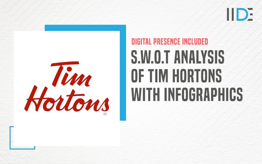 Detailed SWOT Analysis of Tim Hortons with Company Overview