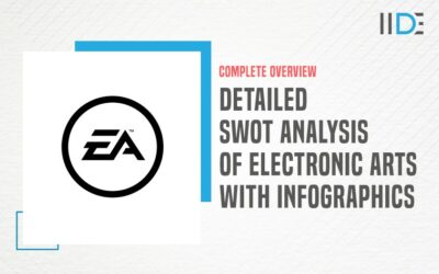 SWOT Analysis of Electronic Arts: Top Video Game Company