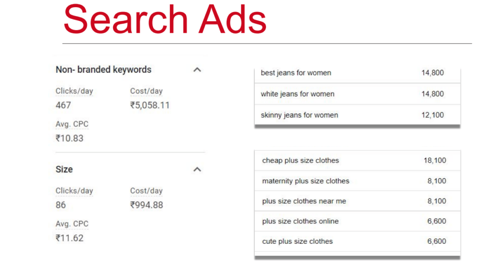 Google Ads - Case Study of H&M - IIDE