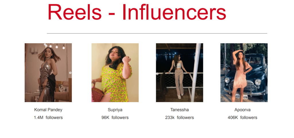 Influencer Marketing - Case Study of H&M - IIDE