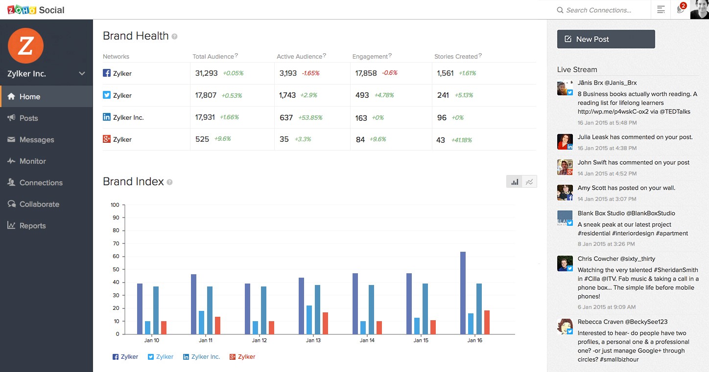 Best Social Media Management Tools in Digital Marketing - Zoho Social Dashboard