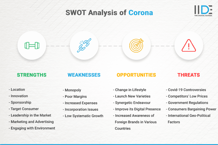 SWOT Analysis of Corona - SWOT Infographics of Corona