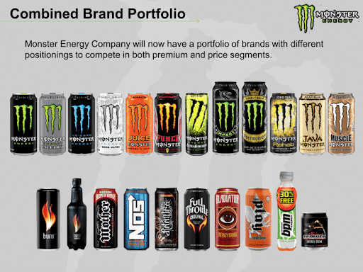 SWOT Analysis of Monster - Monster Beverage Corp Product Portfolio