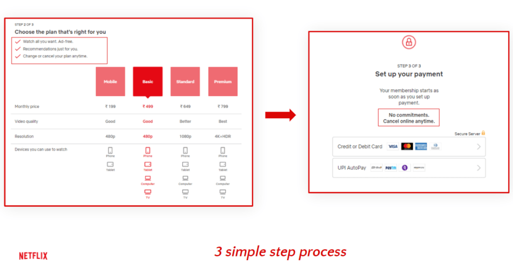 Pricing Strategy - Marketing Strategy of Netflix - IIDE