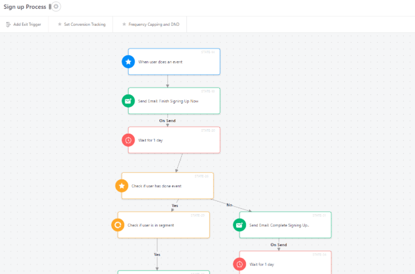 Email Automation - Marketing Strategy of Netflix - IIDE