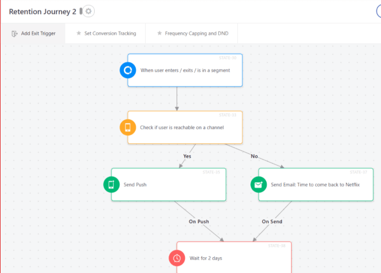 Email Journey - Marketing Strategy of Netflix - IIDE