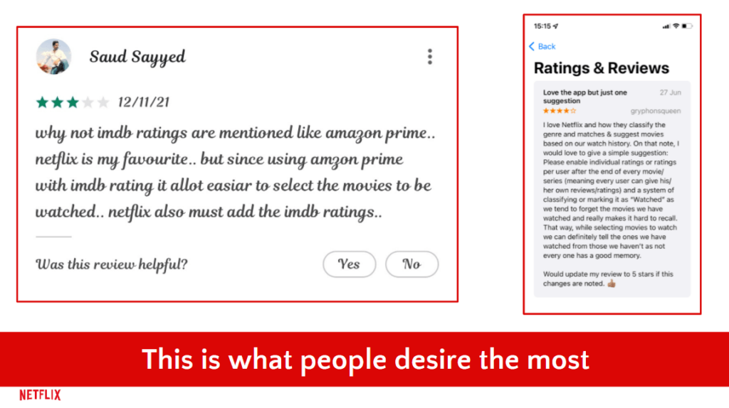 Marketing research - Marketing Strategy of Netflix - IIDE