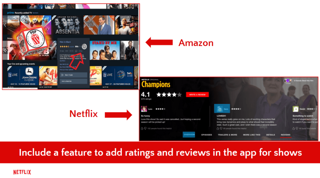 Online Reputation Management - Marketing Strategy of Netflix - IIDE