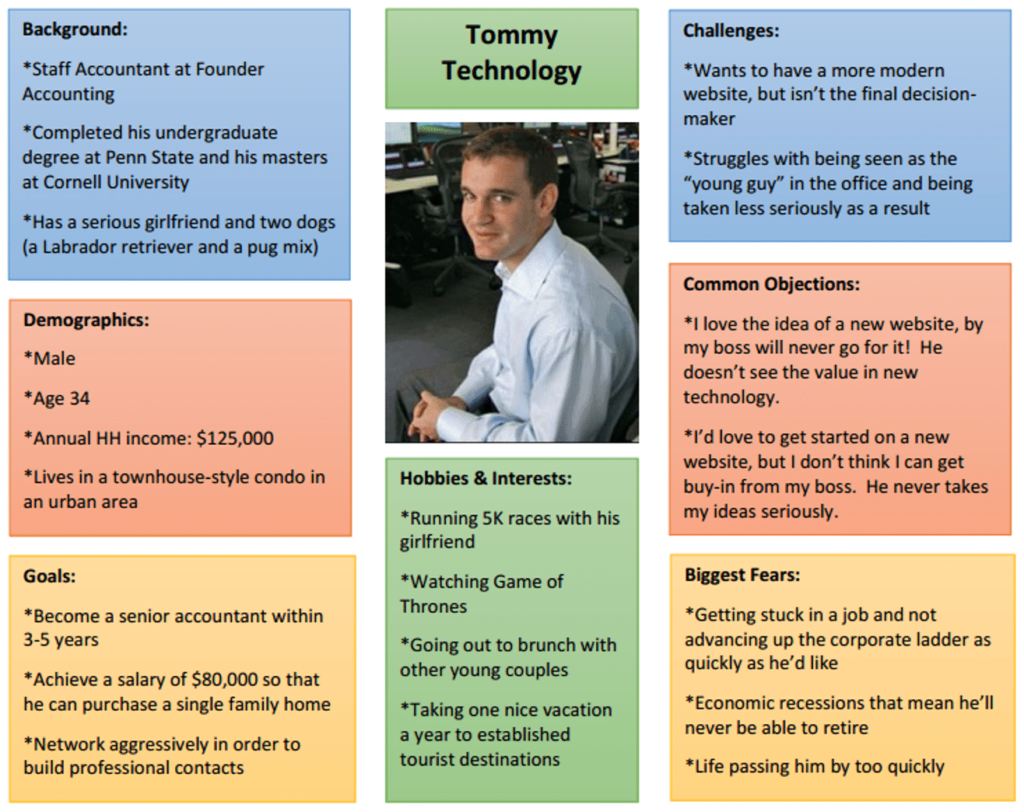 How-To-Create-Buyer Personas-Sample