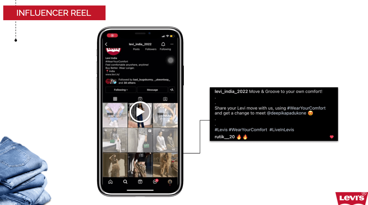 Influencer Marketing - Marketing Strategy of Levis - IIDE