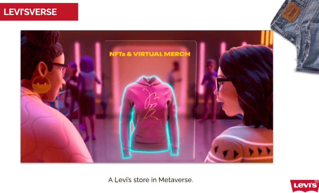 Metaverse Marketing - Marketing Strategy of Levis - IIDE