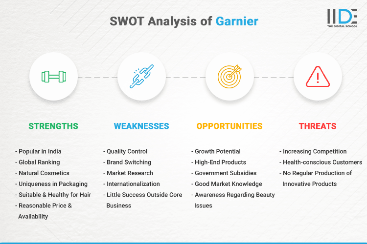 SWOT Analysis of Gariner - SWOT Infographics of Gariner