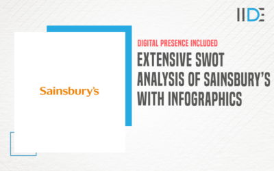 Extensive SWOT Analysis Of Sainsbury’s –  UK’s Top Supermarket