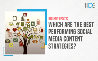 Social Media Content Strategy: Types, Tips & Templates