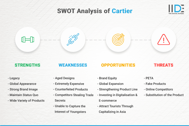 SWOT Analysis of Cartier - SWOT Infographics of Cartier