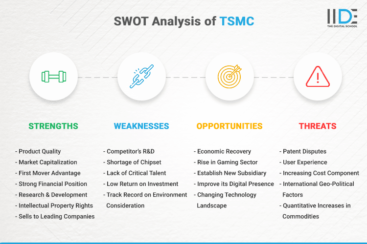 SWOT Analysis of TSMC - SWOT Infographics of TSMC