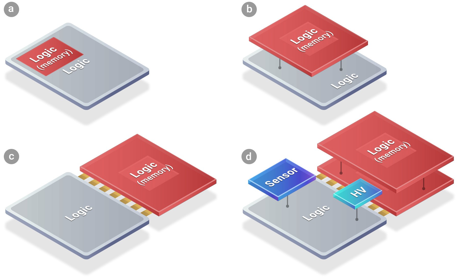 SWOT Analysis of TSMC - SoIC Chips