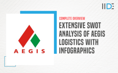 SWOT Analysis of Aegis Logistics: Oil & Gas Logistics Leader