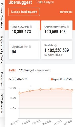 Marketing Strategy of Booking.com - SEO