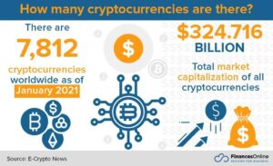 Digital Marketing Trends in UAE - Cryptocurrencies Data