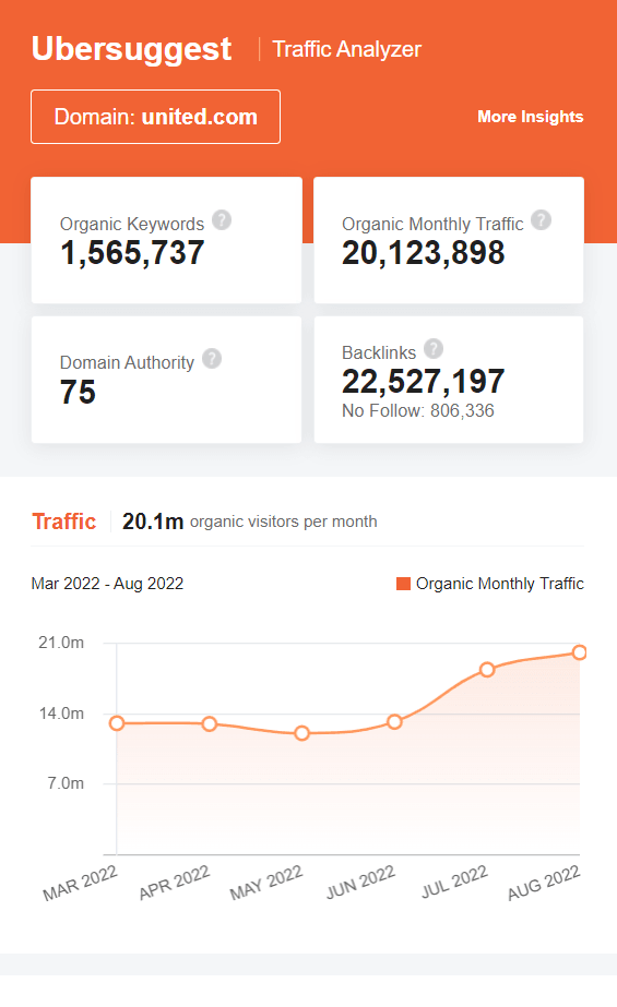 Marketing Strategy of United Airlines - SEO insights by Ubersuggest for United Airlines’s website