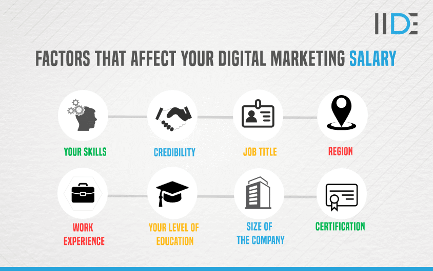 Digital Marketing Salary in Kathmandu - Factors That Affect Your Digital Marketing Salary