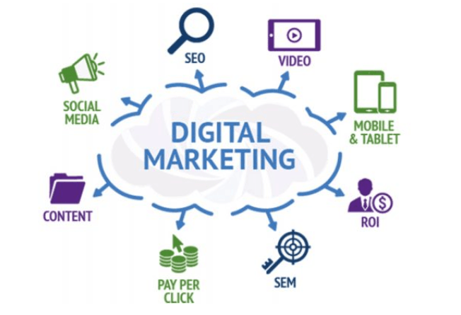 Benefits Of Digital Marketing for small businesses in Nepal - 	Digital marketing