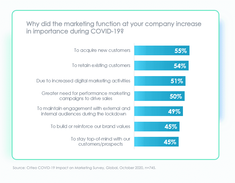 Scope of Digital Marketing in Dubai - Increased Challenges While Recruiting Employees in Digital Marketing