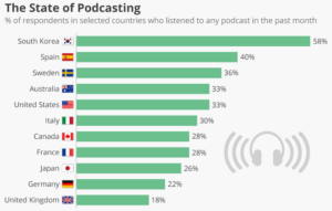 Digital Marketing Trends in UAE - Podcast Data